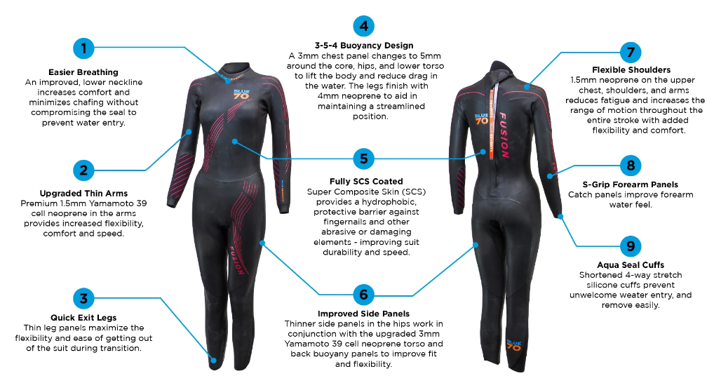 W Blue Seventy Fusion Fullsuit